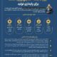 تصویر مربوط به 🔴 بسته حمایتی وزارت صمت برای پایداری تولید ابلاغ شد